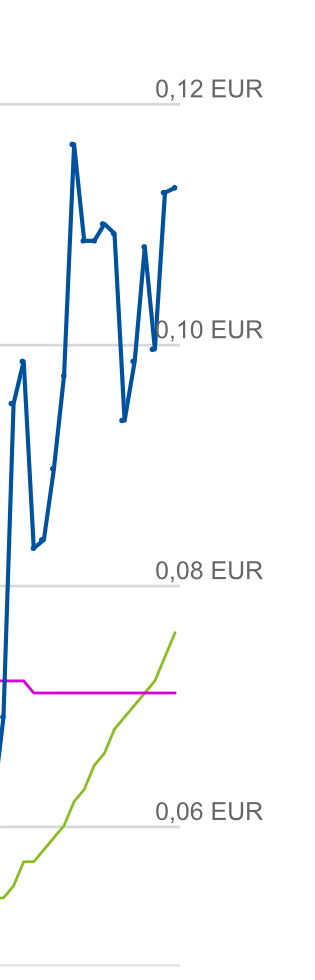 Steinhoff International Holdings N.V. 1162396