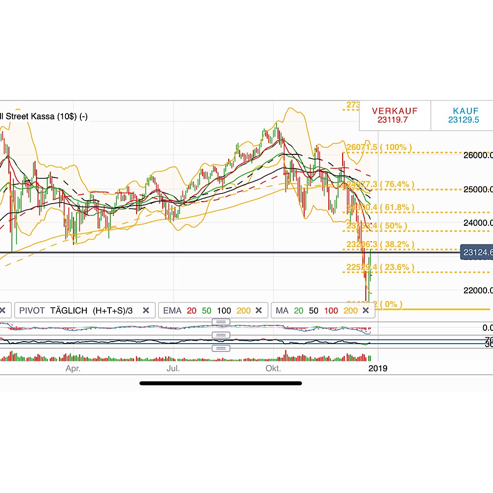 2019 QV-GDAXi-DJ-GOLD-EURUSD- JPY 1089323
