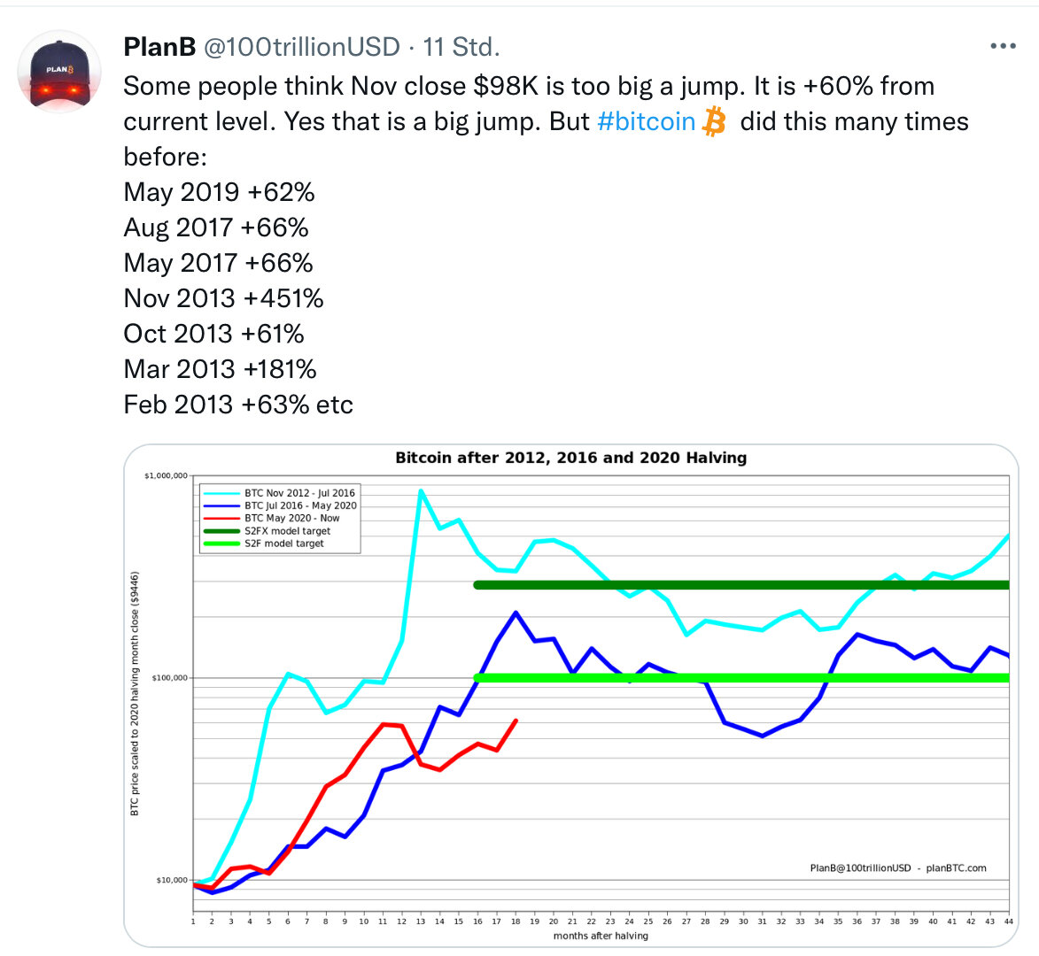 Bitcoins der nächste Monsterhype steht bevor! 1282689