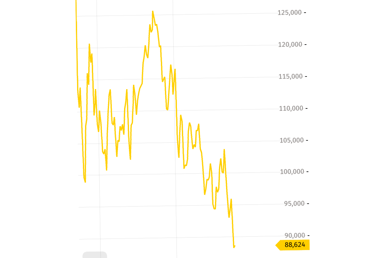 Börse ein Haifischbecken: Trade was du siehst 1331952