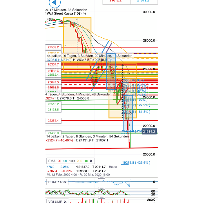 2020 QV-GDAXi-DJ-GOLD-EURUSD-JPY 1166154