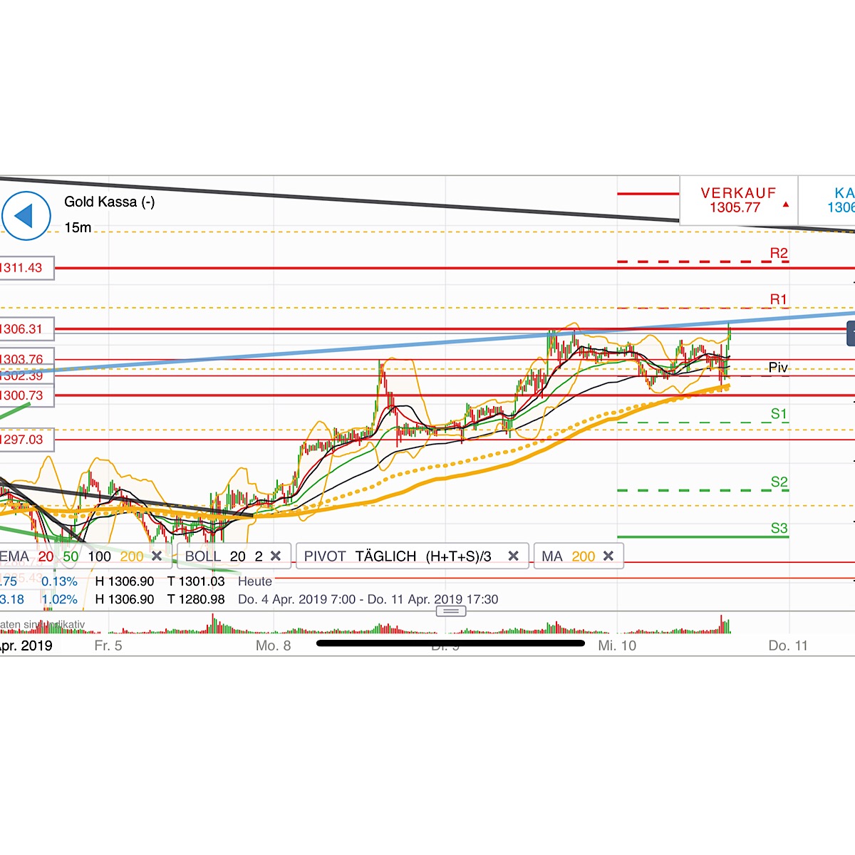 2019 QV-GDAXi-DJ-GOLD-EURUSD- JPY 1106453