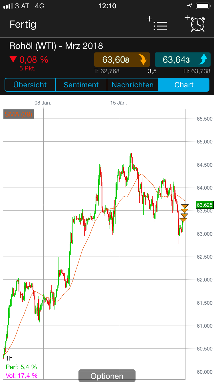 Endlich erfolgreiches Trading mit Rohstoffen 1035929