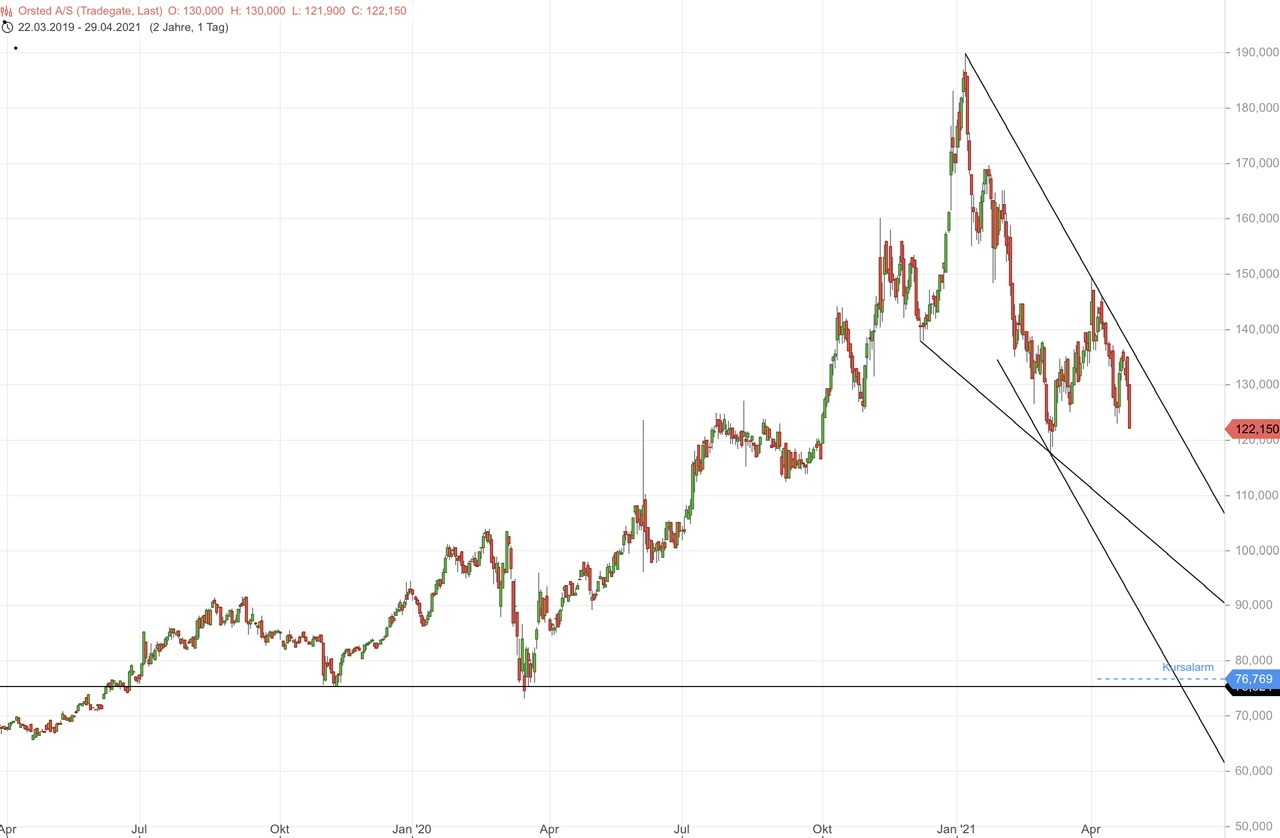 Oersted A0NBLH 1249561