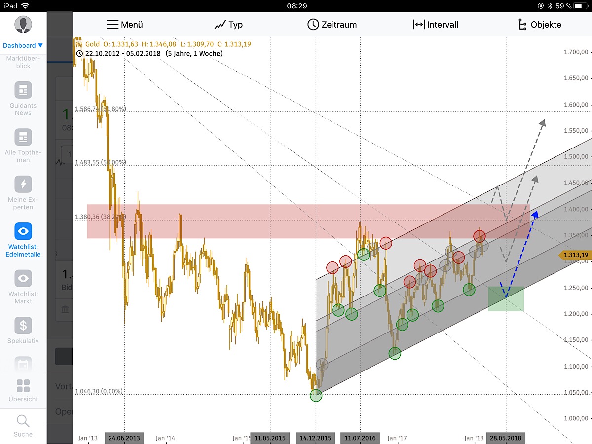 Barrick Gold 2.0 1039673