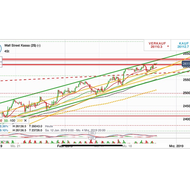2019 QV-GDAXi-DJ-GOLD-EURUSD- JPY 1098635