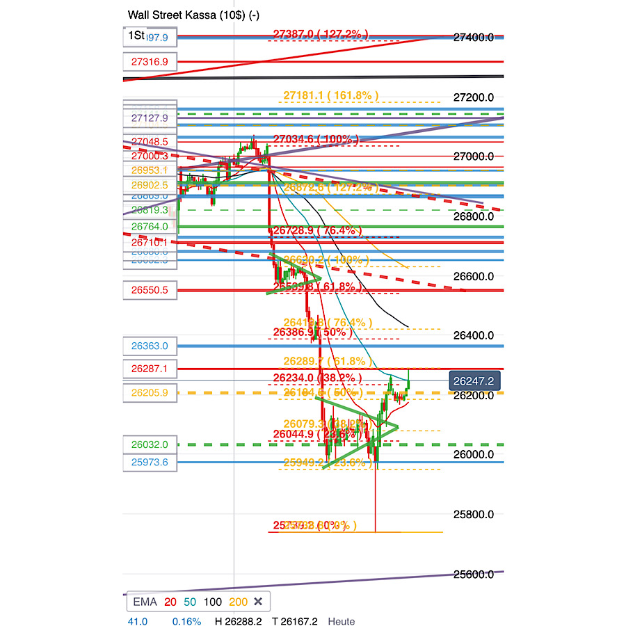 2019 QV-GDAXi-DJ-GOLD-EURUSD- JPY 1137378