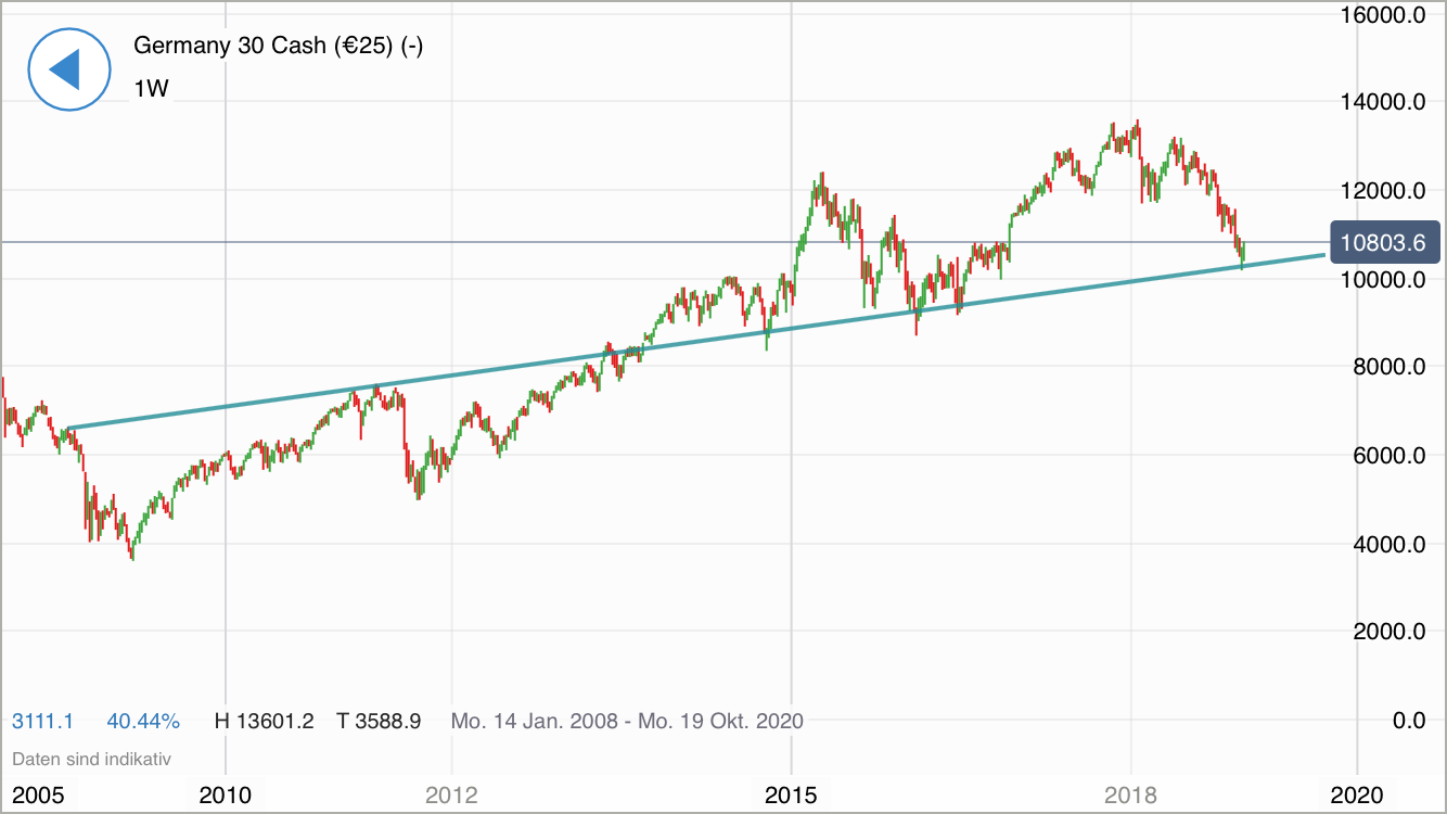 QuoVadisDax - das Original - Nachfolgethread 1090343