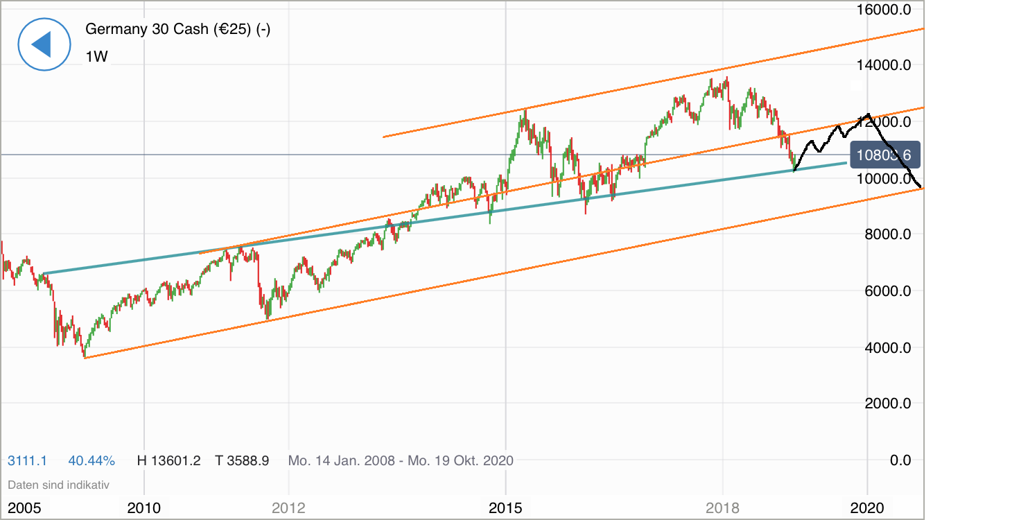 QuoVadisDax - das Original - Nachfolgethread 1090355