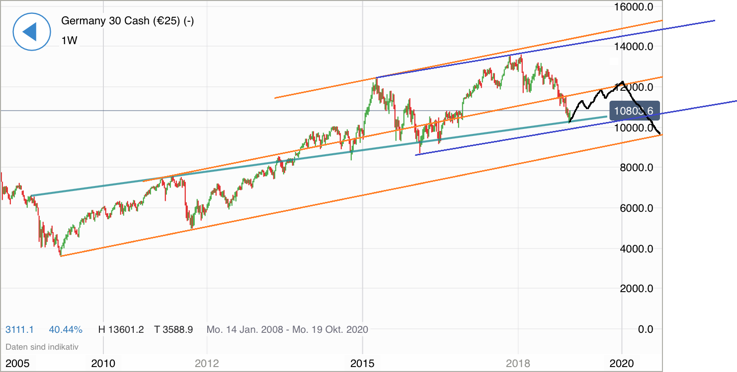QuoVadisDax - das Original - Nachfolgethread 1090356
