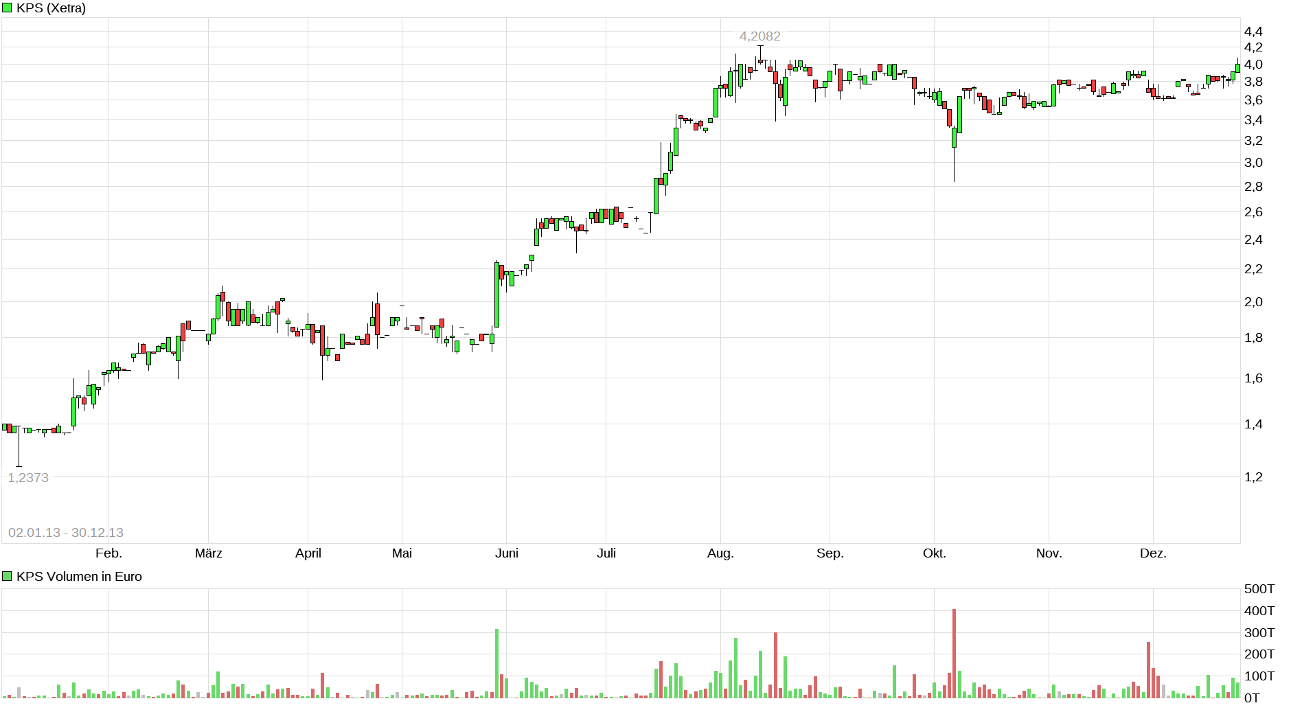 KPS überproportionale Umsatz- u.Ergebnissteigerung 1286667