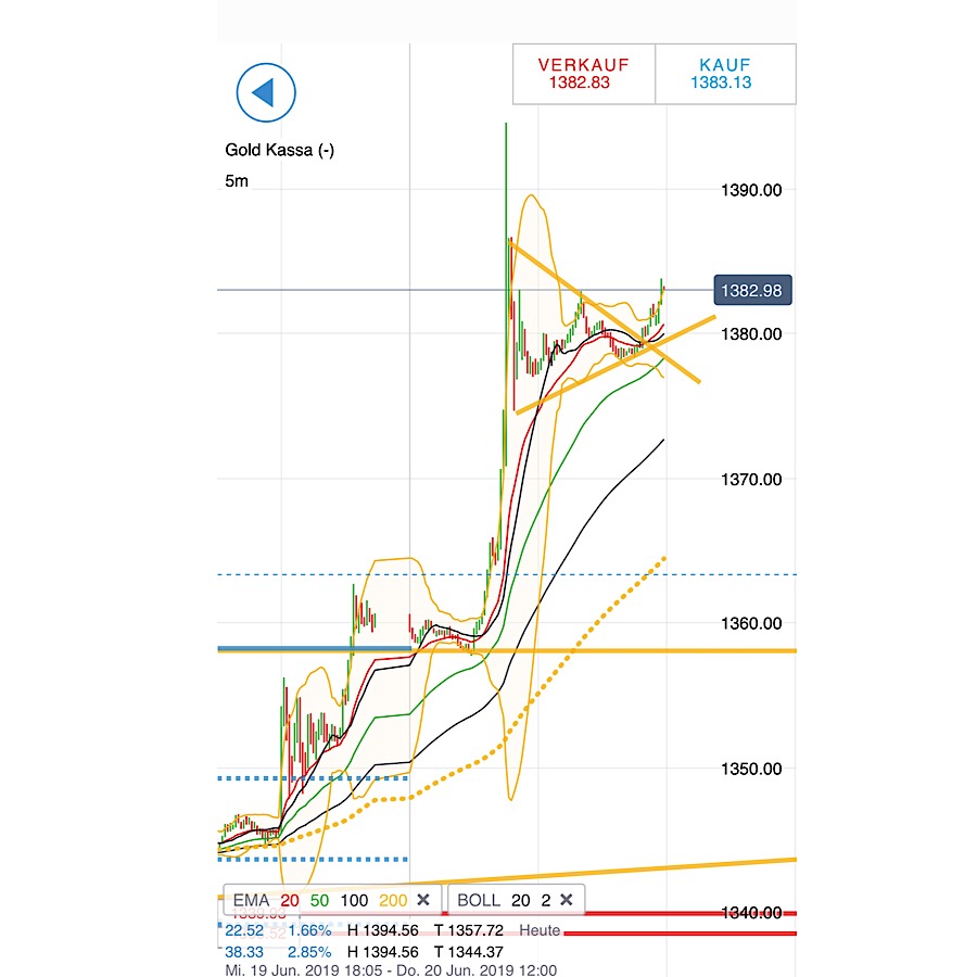 2019 QV-GDAXi-DJ-GOLD-EURUSD- JPY 1118821