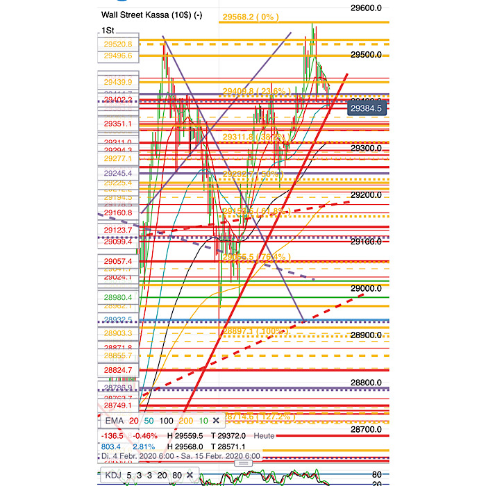 2020 QV-GDAXi-DJ-GOLD-EURUSD-JPY 1159708