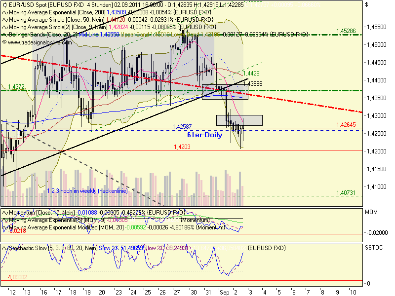 US Indizes, Intermarketabgleich Dax, Euro, Gold 435644