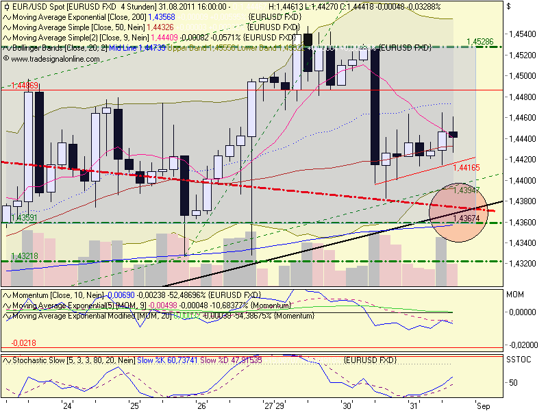 US Indizes, Intermarketabgleich Dax, Euro, Gold 434886