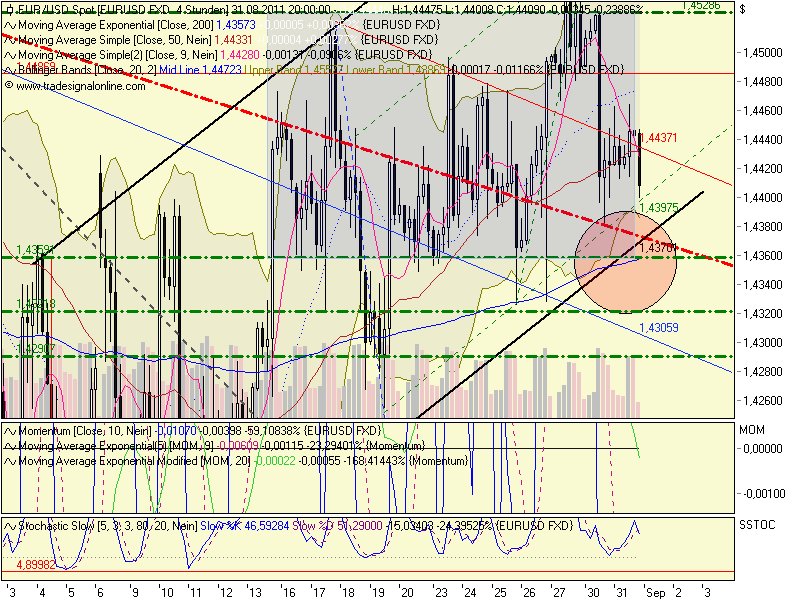 US Indizes, Intermarketabgleich Dax, Euro, Gold 434967
