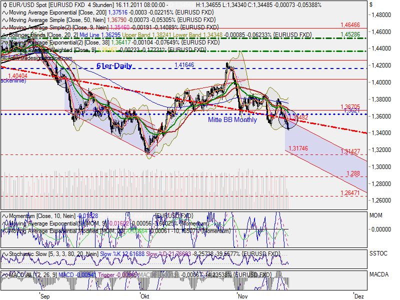 US Indizes, Intermarketabgleich Dax, Euro, Gold 457844