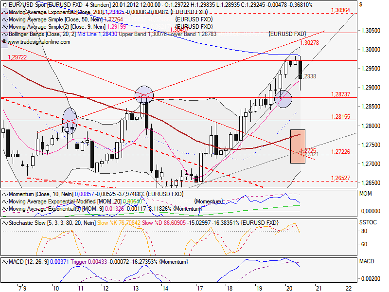 Quo Vadis Dax 2012 - Krise ohne Ende? 477952