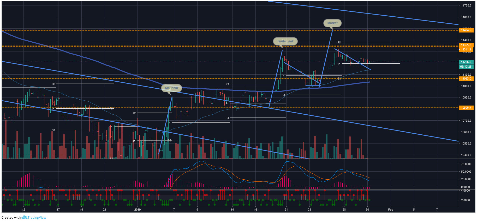 2019 QV-GDAXi-DJ-GOLD-EURUSD- JPY 1093878