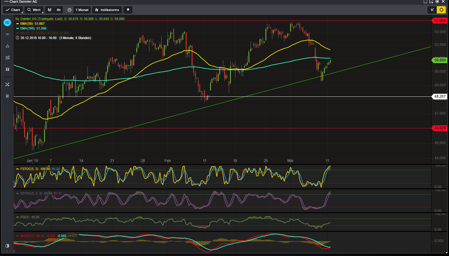 Daimler 2011 Daimler 2011 Daimler 2011 1101270