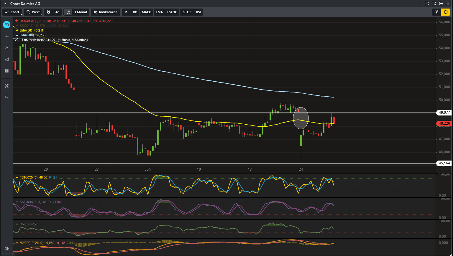 Daimler 2011 Daimler 2011 Daimler 2011 1120155