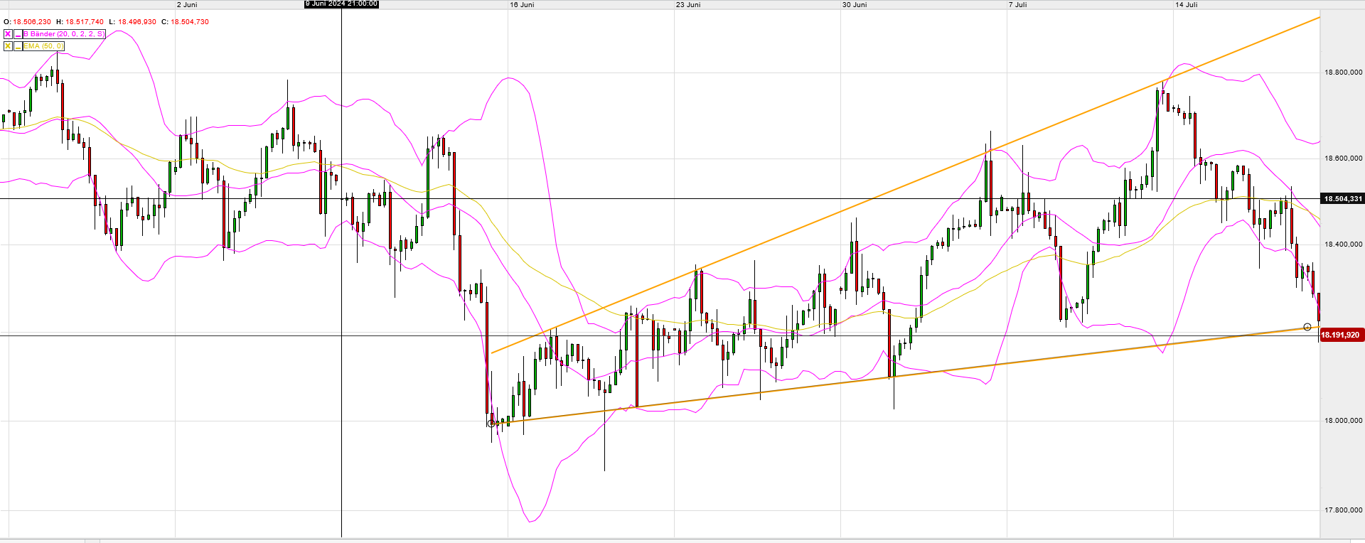 QuoVadisDax - das Original - Nachfolgethread 1439461