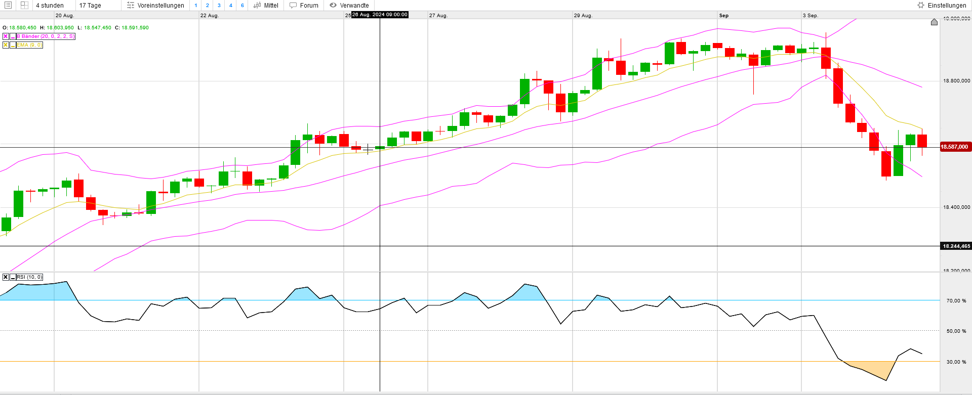 QuoVadisDax - das Original - Nachfolgethread 1445944