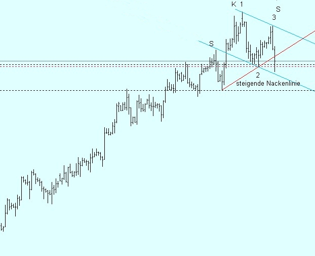 Der Dollar-long Thread 40859