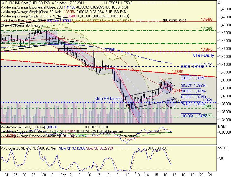 US Indizes, Intermarketabgleich Dax, Euro, Gold 440363