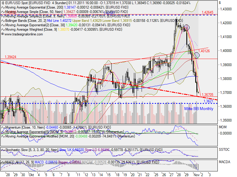 US Indizes, Intermarketabgleich Dax, Euro, Gold 453286