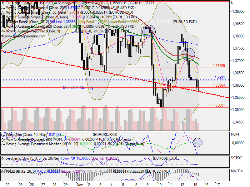US Indizes, Intermarketabgleich Dax, Euro, Gold 457479