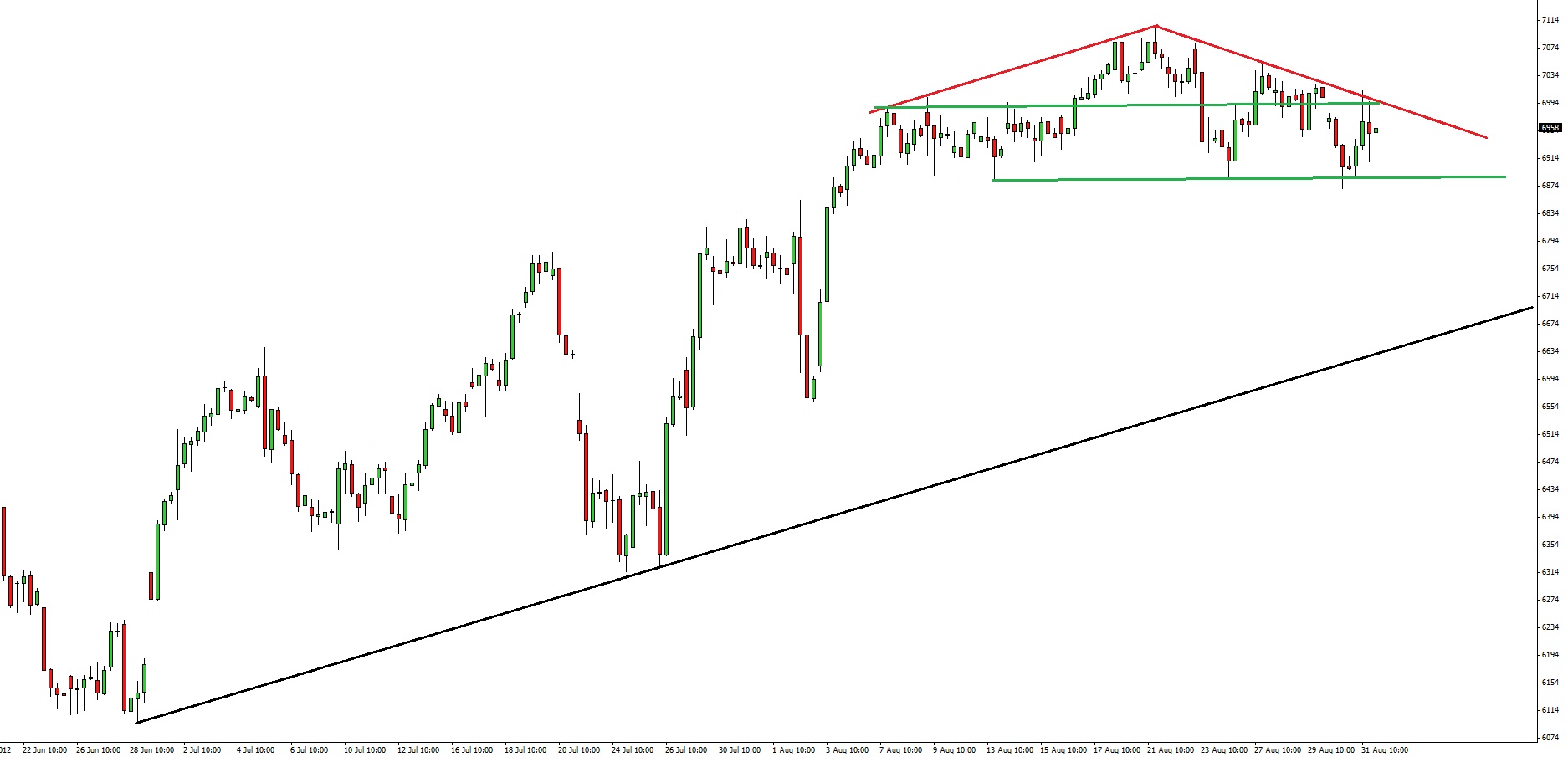 Quo Vadis Dax 2012 - Krise ohne Ende? 534013