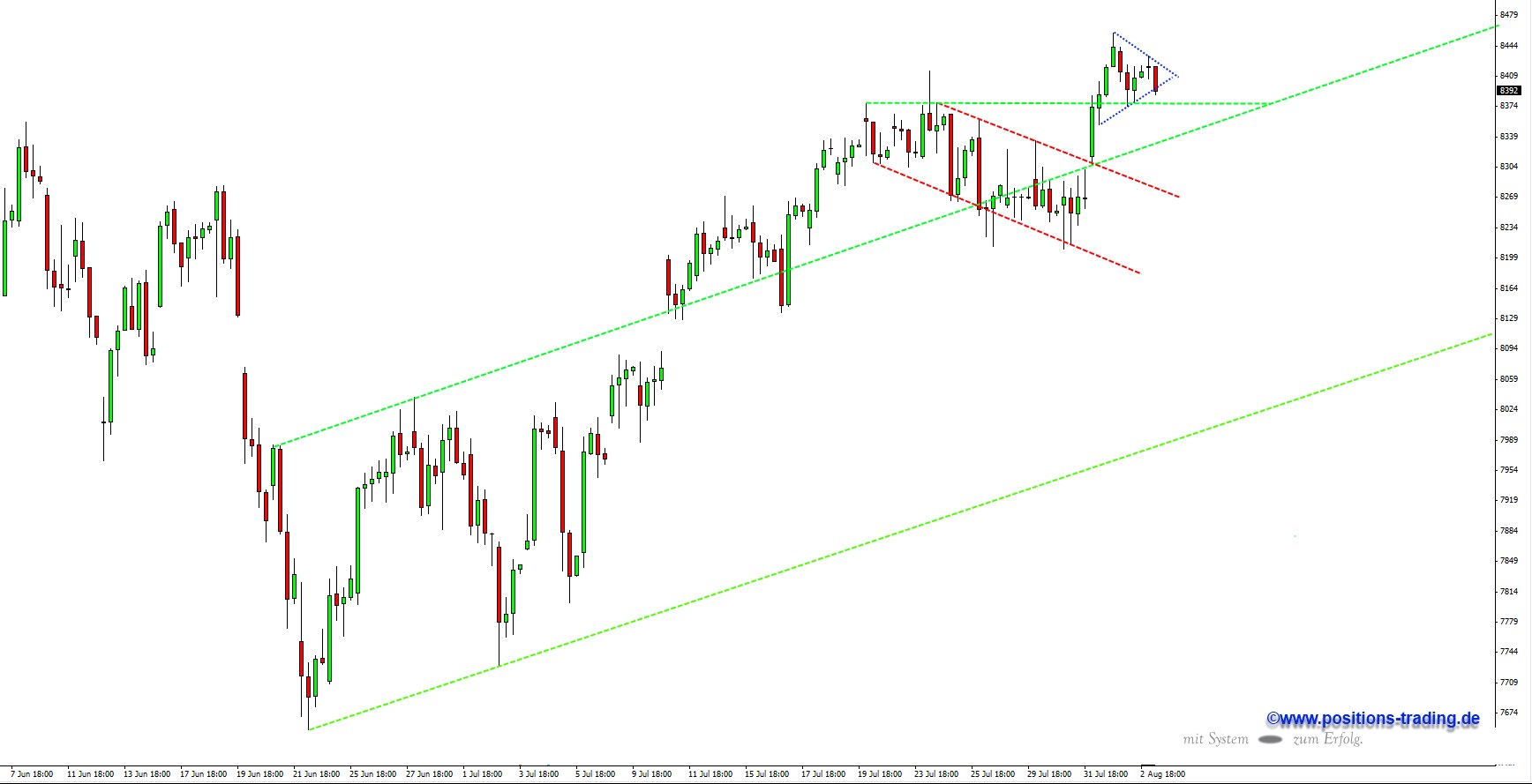 Positions Trading - mit System zum Erfolg 630016