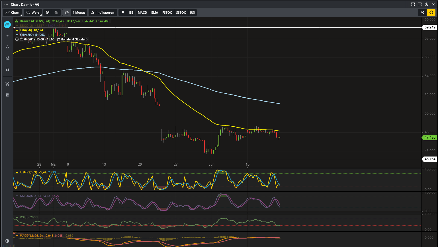 Daimler 2011 Daimler 2011 Daimler 2011 1117908