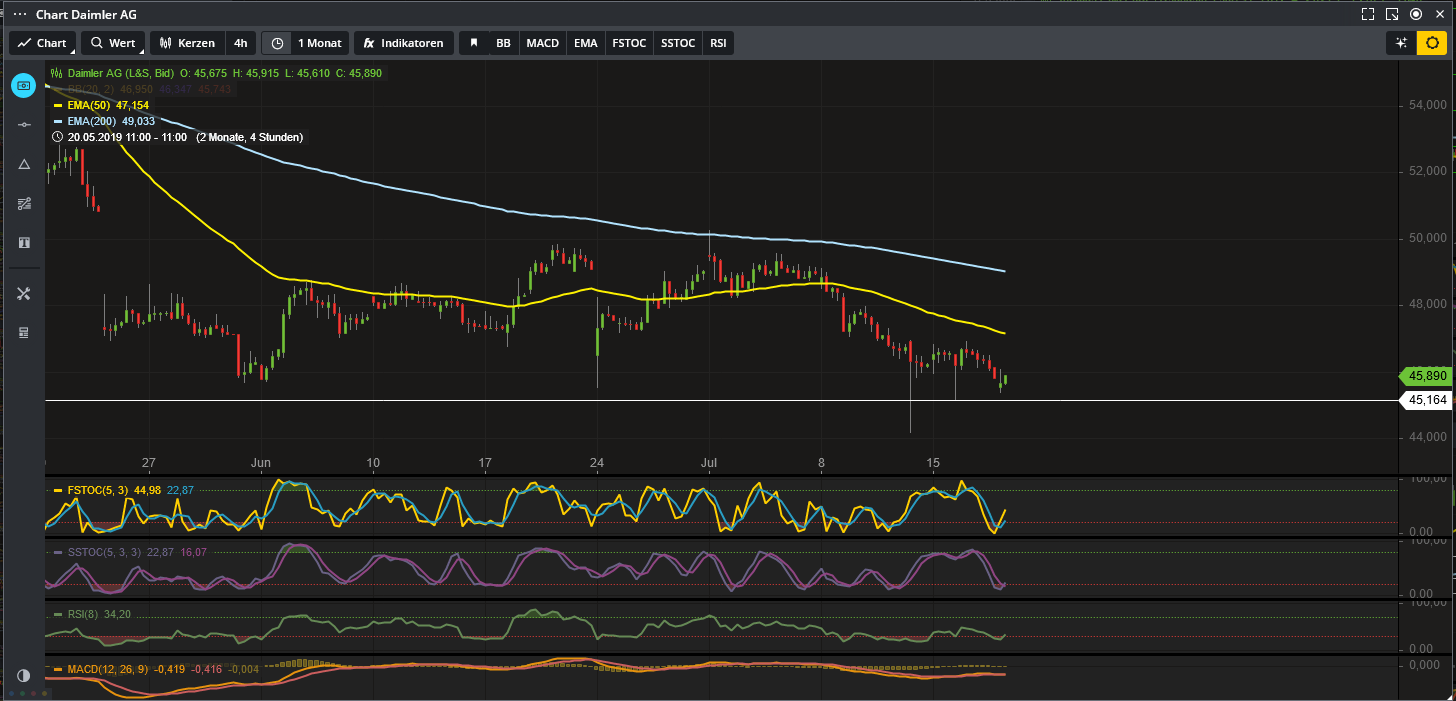 Daimler 2011 Daimler 2011 Daimler 2011 1123808