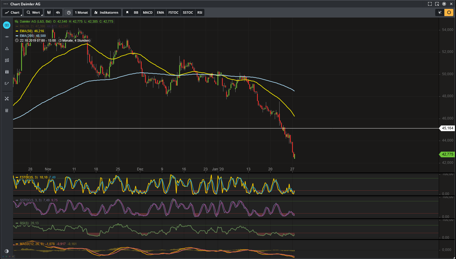 Daimler 2011 Daimler 2011 Daimler 2011 1156054