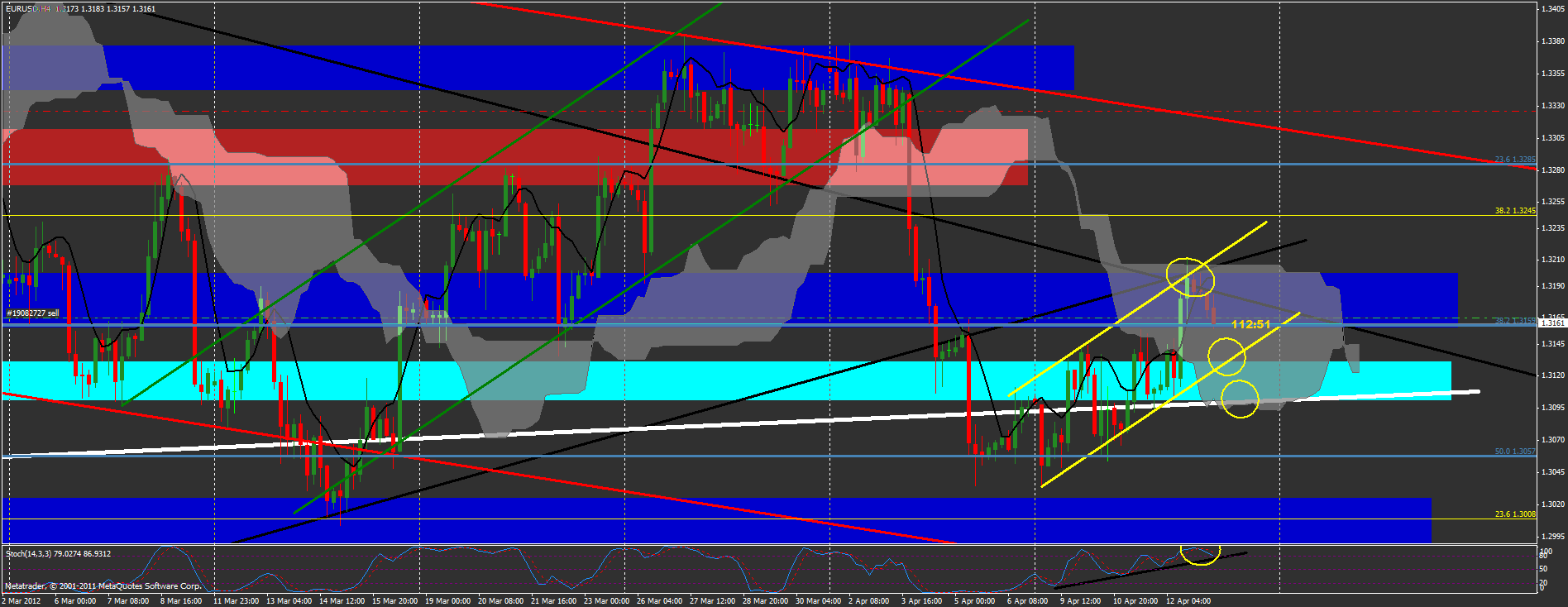 Der EUR/USD 2,0 Thread 500539