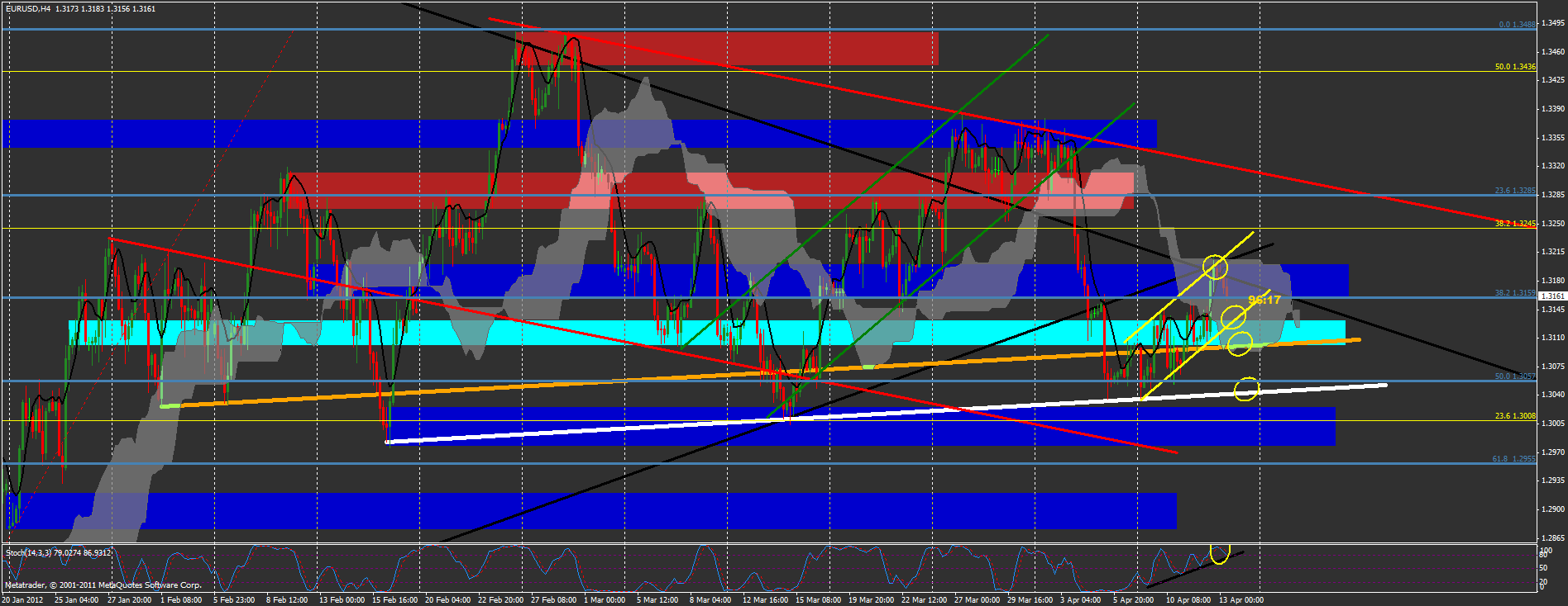 Der EUR/USD 2,0 Thread 500543