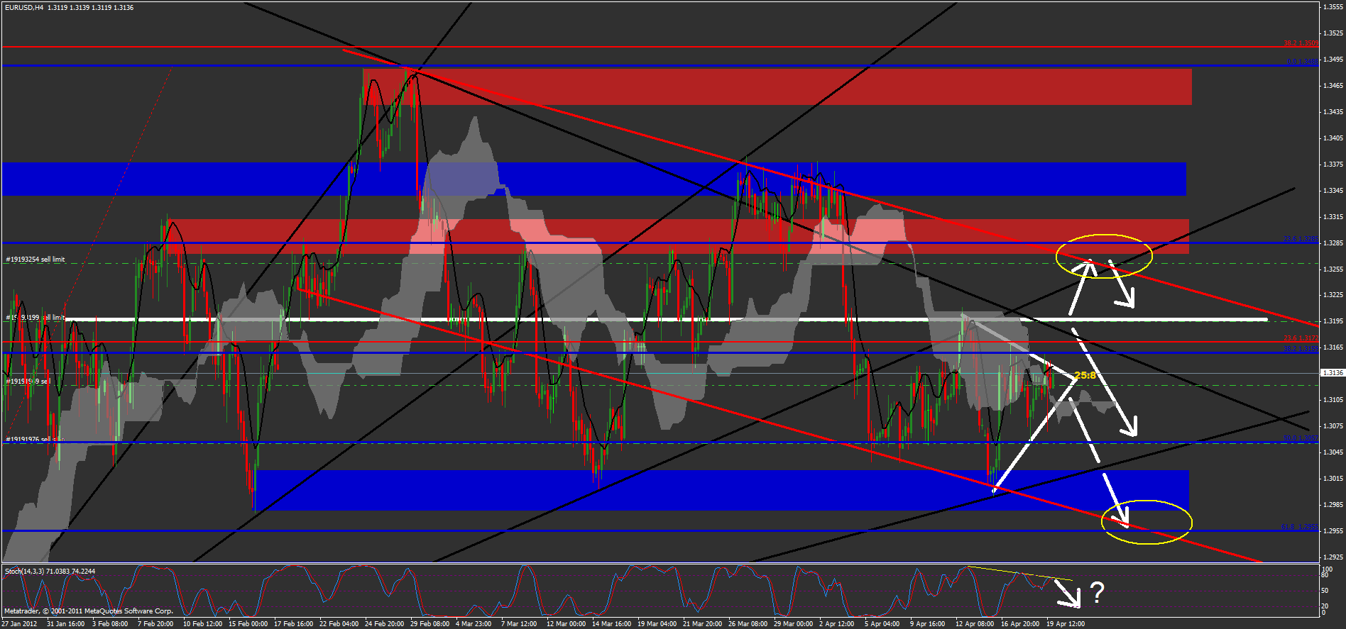 Der EUR/USD 2,0 Thread 502591