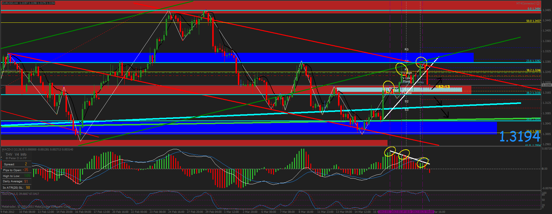 Der EUR/USD 2,0 Thread 494643