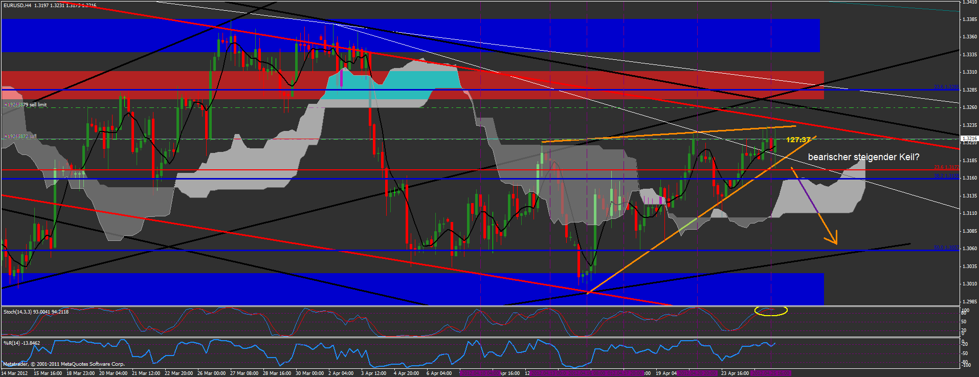 Der EUR/USD 2,0 Thread 504059