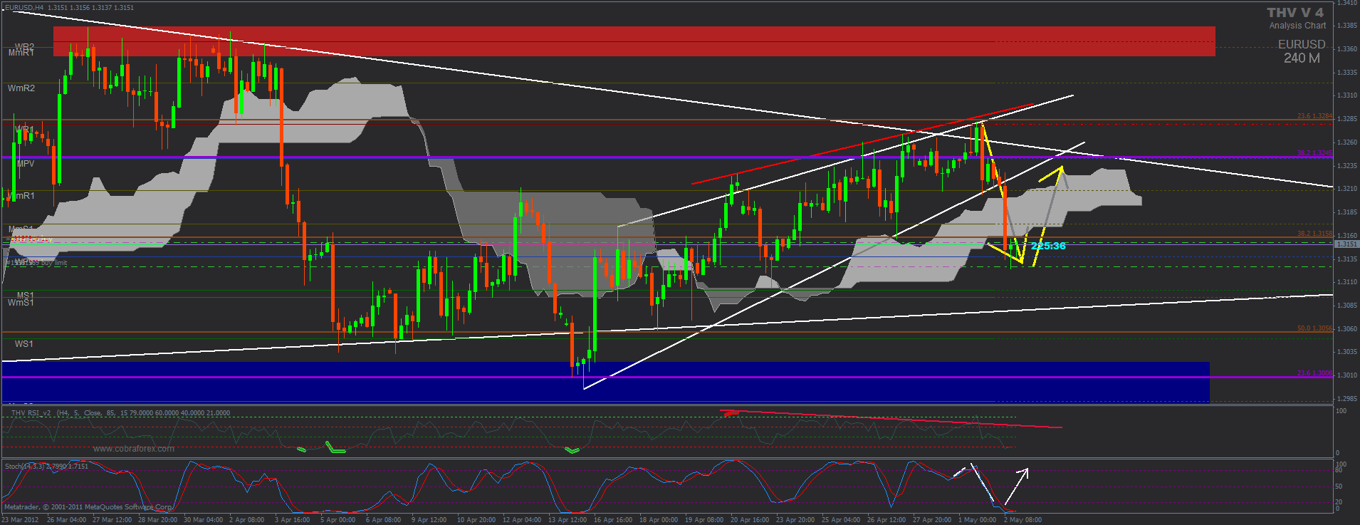 Der EUR/USD 2,0 Thread 505304