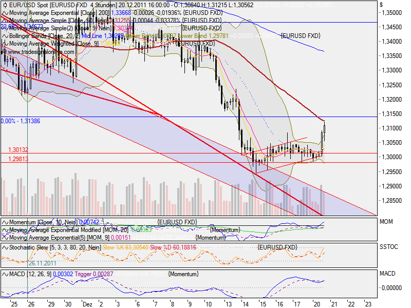 Quo Vadis Dax 2011 - All Time High? 469488