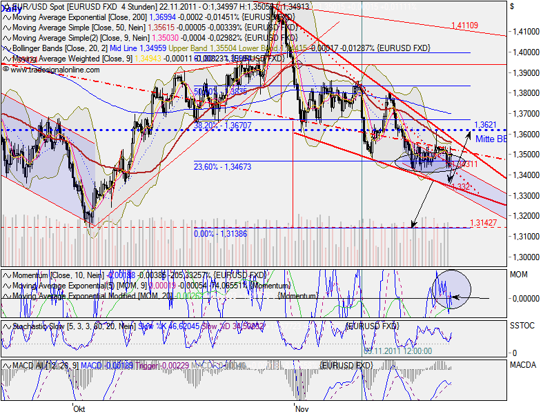 US Indizes, Intermarketabgleich Dax, Euro, Gold 460861