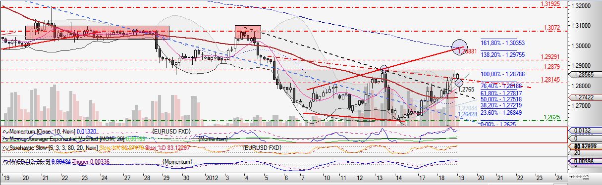 Quo Vadis Dax 2012 - Krise ohne Ende? 477449