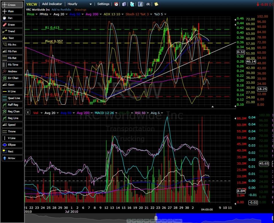 Kursziel 1 USD bis 31.12.2010 335961
