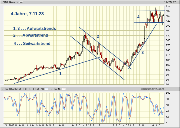 Nvidia mit Kurssturz, Kaufchance? 1397283