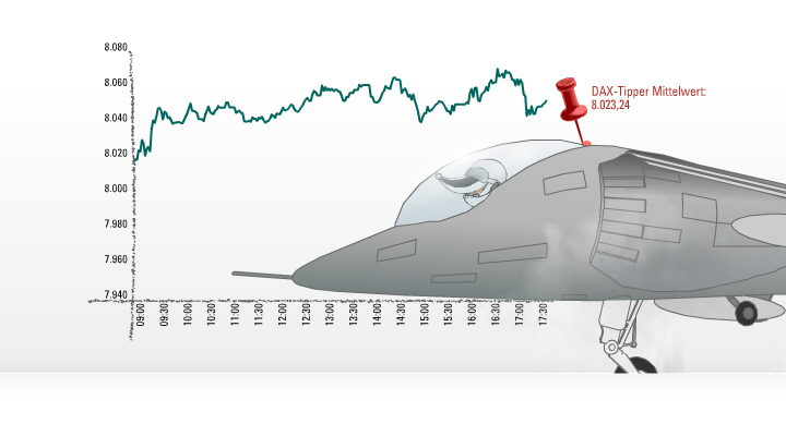 567.DAX Tipp-Spiel, Mittwoch, 04.07.07 106945