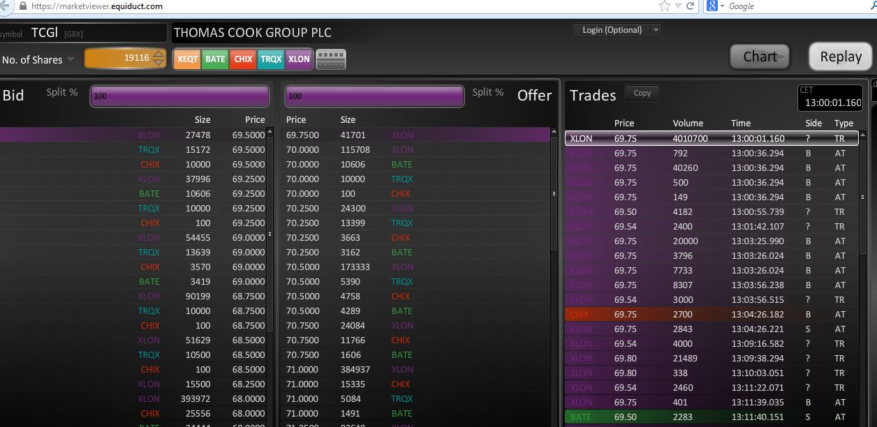 Thomas Cook (A0MR3W) - Rebound nach Kurssturz? 576129