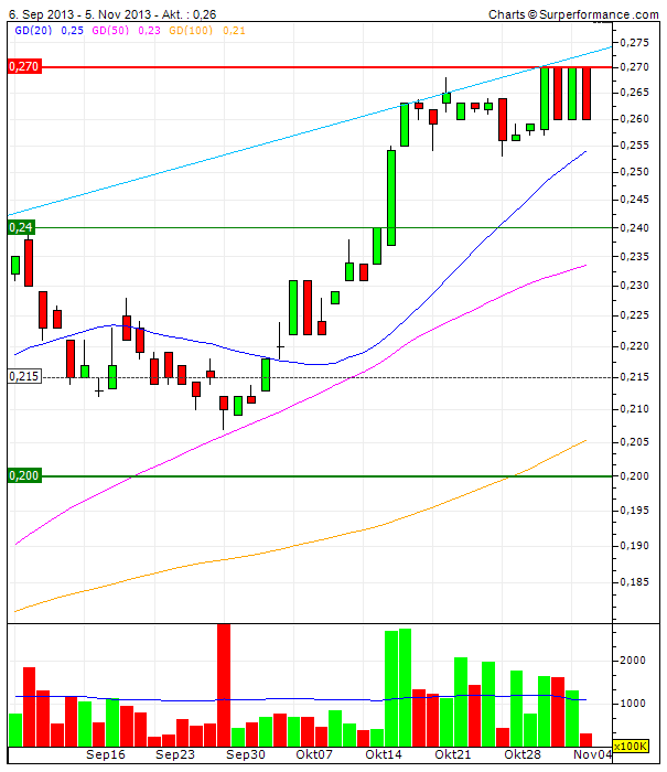 (BOI)denbildung abgeschlossen, 661254